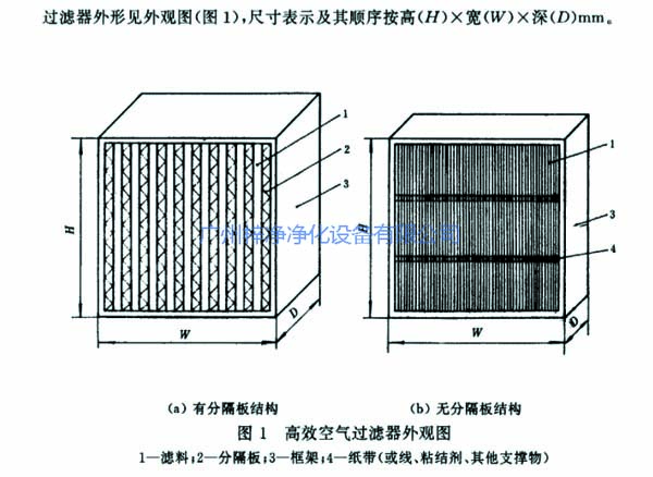 有隔板和無隔板高效過濾器結(jié)構圖