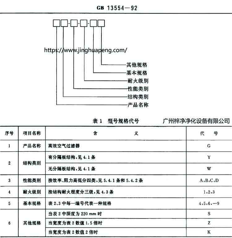 有隔板和無隔板高效過濾器結(jié)構圖中的規(guī)定
